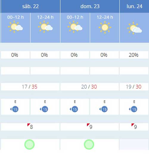 La Temperatura M Xima Superar Els Graus En El Primer Cap De Setmana De Lestiu Elseisdoble Com